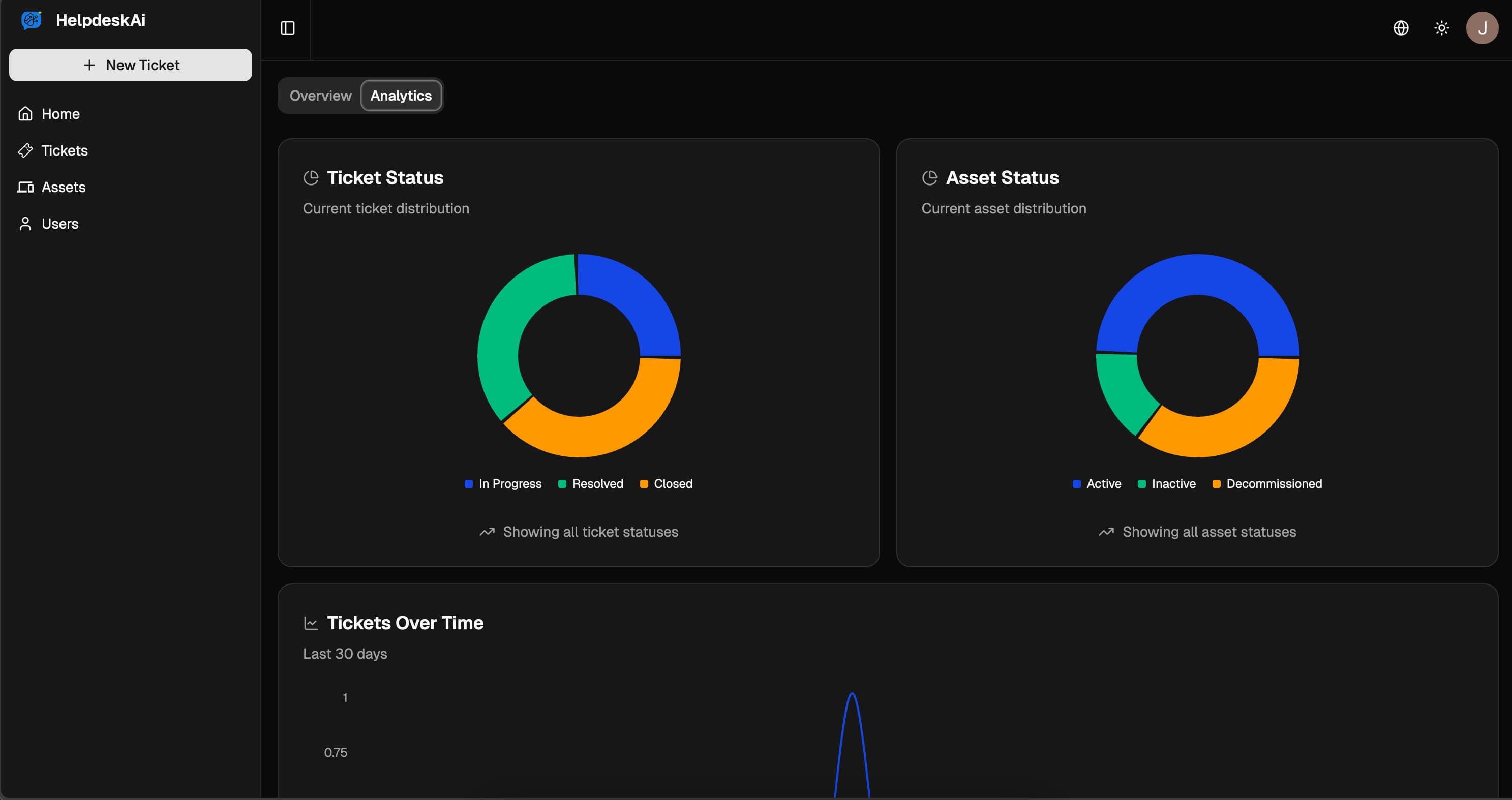 Helpdesk AI Analytics Screenshot
